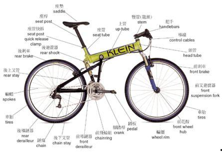 国产自行车图解大全视频,探寻民族品牌风采与技术创新